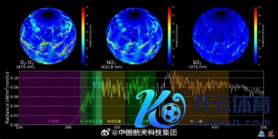 开云体育卫星遥感数据定量化水平有显赫擢升-开云(中国登录入口)Kaiyun·体育官方网站