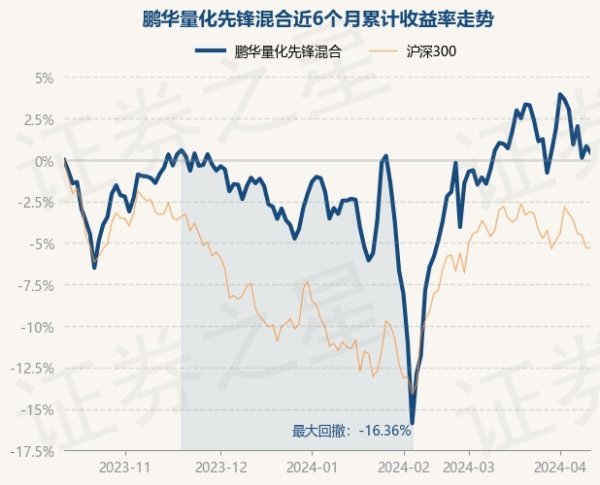 体育游戏app平台现款占净值比7.51%-开云(中国登录入口)Kaiyun·体育官方网站