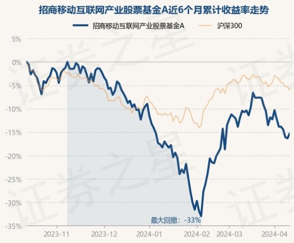 欧洲杯体育近3个月上升2.91%-开云(中国登录入口)Kaiyun·体育官方网站