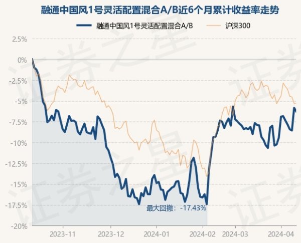 开云体育近6个月下降9.59%-开云(中国登录入口)Kaiyun·体育官方网站