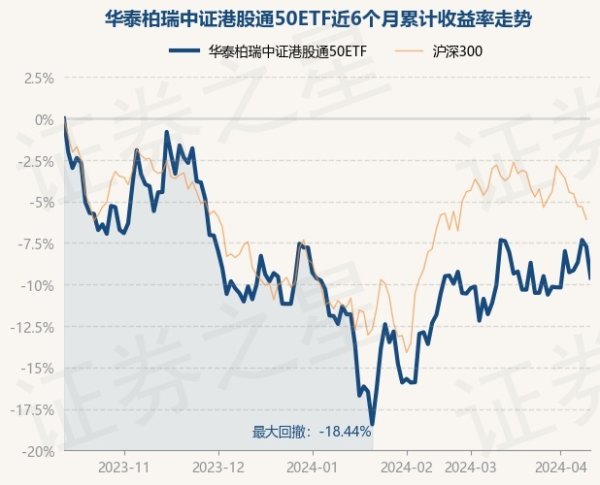 欧洲杯体育近3个月高潮2.52%-开云(中国登录入口)Kaiyun·体育官方网站