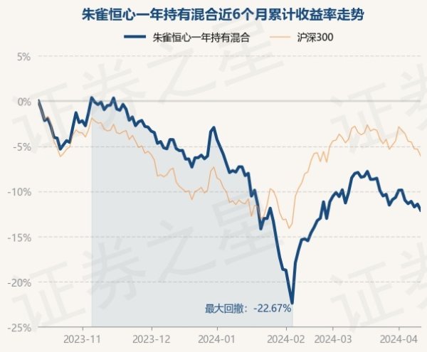 体育游戏app平台现款占净值比16.09%-开云(中国登录入口)Kaiyun·体育官方网站