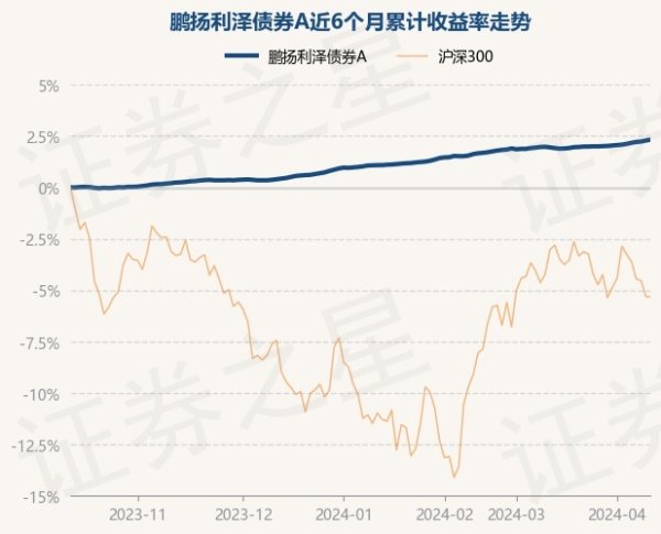 开云体育鹏扬利泽债券A最新单元净值为1.0815元-开云(中国登录入口)Kaiyun·体育官方网站