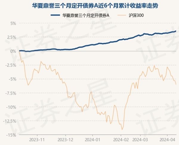 体育游戏app平台累计净值为1.0535元-开云(中国登录入口)Kaiyun·体育官方网站