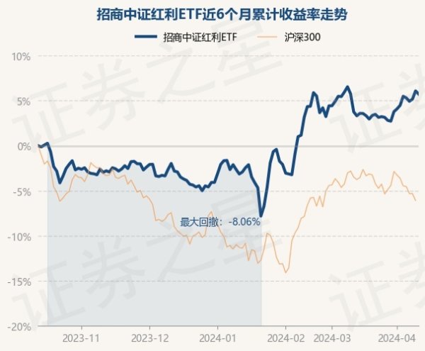 开云体育基金十大重仓股如下：该基金的基金司理为王平、刘重杰-开云(中国登录入口)Kaiyun·体育官方网站