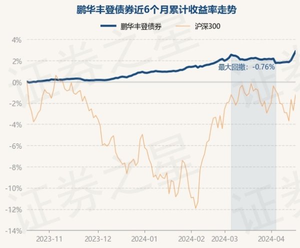 欧洲杯体育左证最新一期基金季报泄露-开云(中国登录入口)Kaiyun·体育官方网站