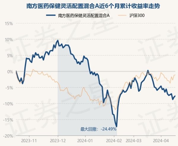 开yun体育网凭据最新一期基金季报表示-开云(中国登录入口)Kaiyun·体育官方网站