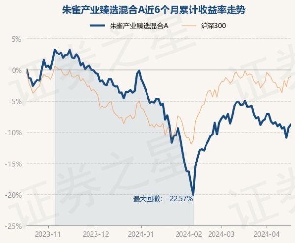 体育游戏app平台基金十大重仓股如下：该基金的基金司理为梁跃军-开云(中国登录入口)Kaiyun·体育官方网站