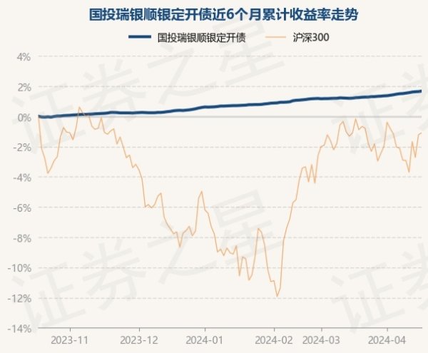 欧洲杯体育累计净值为1.1981元-开云(中国登录入口)Kaiyun·体育官方网站