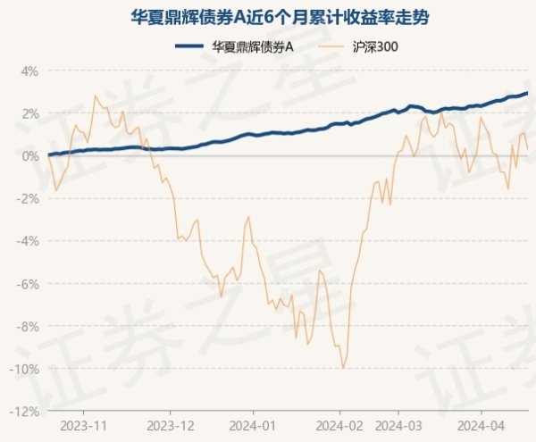 欧洲杯体育历史数据清爽该基金近1个月高潮0.7%-开云(中国登录入口)Kaiyun·体育官方网站