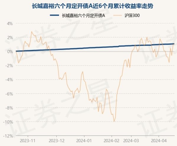 开yun体育网历史数据败露该基金近1个月高潮0.19%-开云(中国登录入口)Kaiyun·体育官方网站