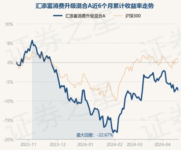 开云体育胡昕炜于2018年12月21日起任职本基金基金司理-开云(中国登录入口)Kaiyun·体育官方网站