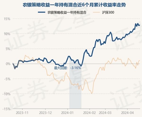 欧洲杯体育任职技术累计答复-36.15%-开云(中国登录入口)Kaiyun·体育官方网站