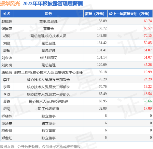 开云(中国登录入口)Kaiyun·体育官方网站同比增100.84%-开云(中国登录入口)Kaiyun·体育官方网站