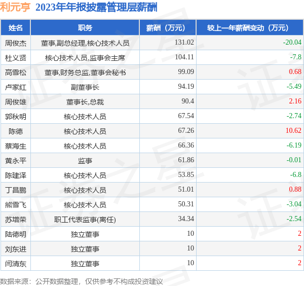 开云体育东说念主均创收62.45万元-开云(中国登录入口)Kaiyun·体育官方网站