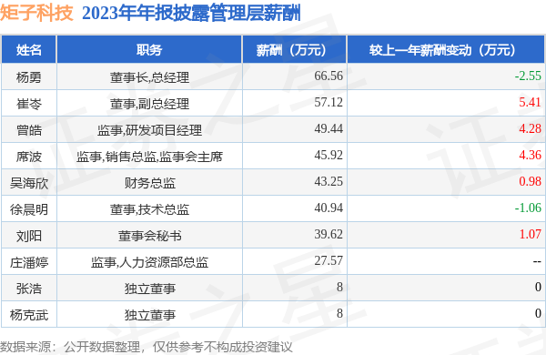 开云体育东谈主均创收72.47万元-开云(中国登录入口)Kaiyun·体育官方网站