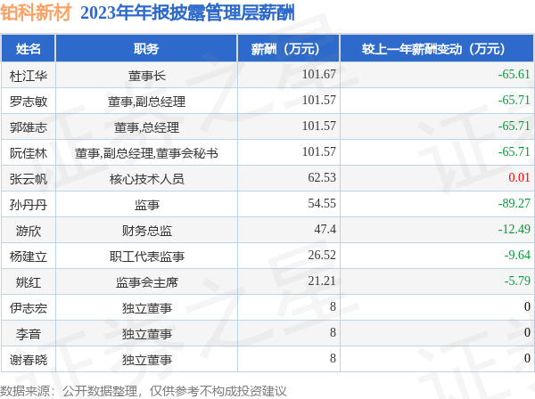 开云体育扣非净利润为2.39亿元-开云(中国登录入口)Kaiyun·体育官方网站