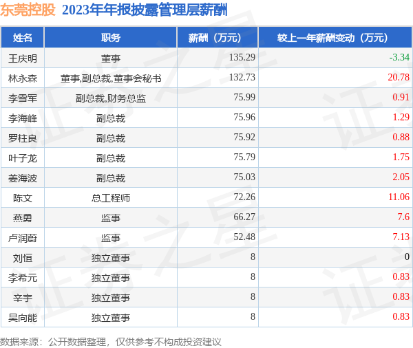 开云体育东说念主均创收434.49万元-开云(中国登录入口)Kaiyun·体育官方网站