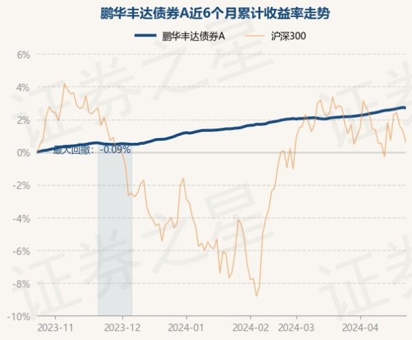 体育游戏app平台近3个月高潮1.17%-开云(中国登录入口)Kaiyun·体育官方网站