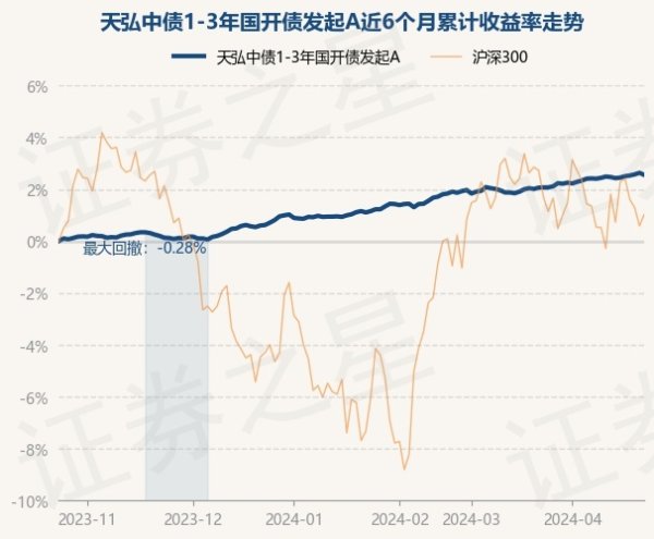 开云体育(中国)官方网站较前一往翌日着落0.08%-开云(中国登录入口)Kaiyun·体育官方网站