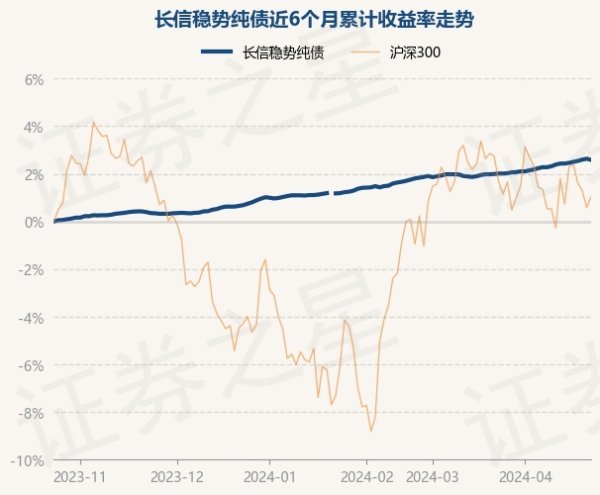 欧洲杯体育笔据最新一期基金季报表示-开云(中国登录入口)Kaiyun·体育官方网站