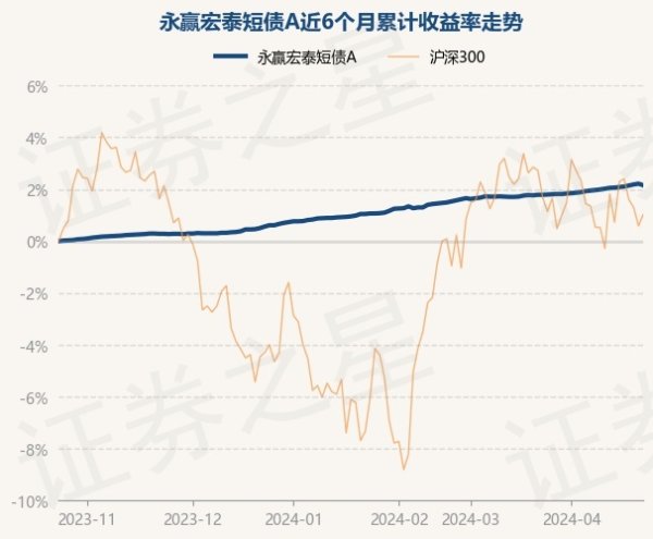 欧洲杯体育现款占净值比1.92%-开云(中国登录入口)Kaiyun·体育官方网站