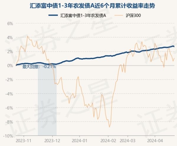 开云体育该基金钞票树立：无股票类钞票-开云(中国登录入口)Kaiyun·体育官方网站