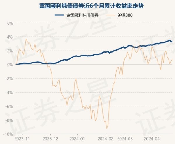 开云体育(中国)官方网站较前一交游日高涨0.03%-开云(中国登录入口)Kaiyun·体育官方网站