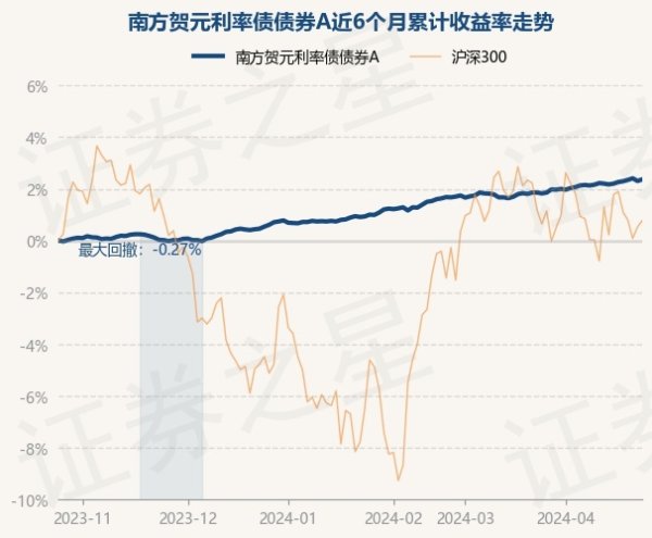 开yun体育网近1年高潮3.67%-开云(中国登录入口)Kaiyun·体育官方网站