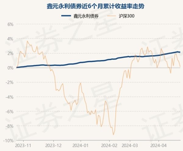 开云体育左证最新一期基金季报露馅-开云(中国登录入口)Kaiyun·体育官方网站