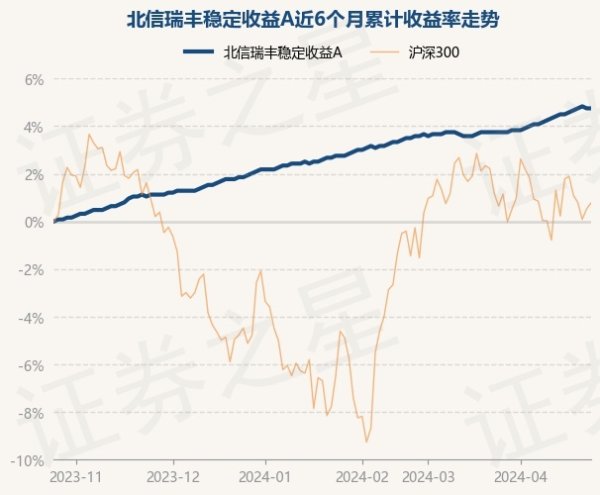 欧洲杯体育历史数据流露该基金近1个月高潮0.95%-开云(中国登录入口)Kaiyun·体育官方网站