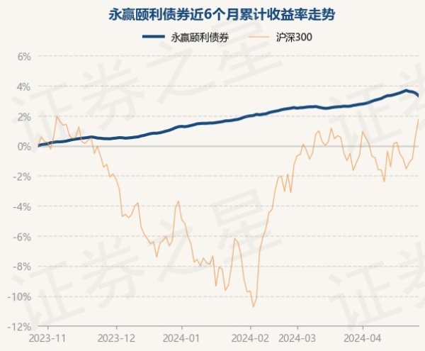 开云体育近1年高潮4.97%-开云(中国登录入口)Kaiyun·体育官方网站