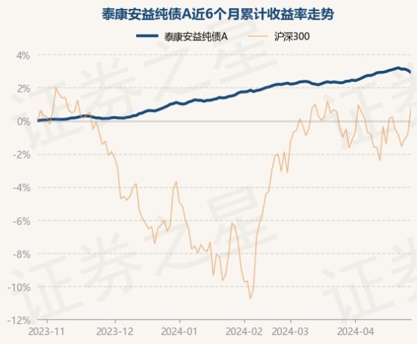 欧洲杯体育近3个月高潮1.33%-开云(中国登录入口)Kaiyun·体育官方网站