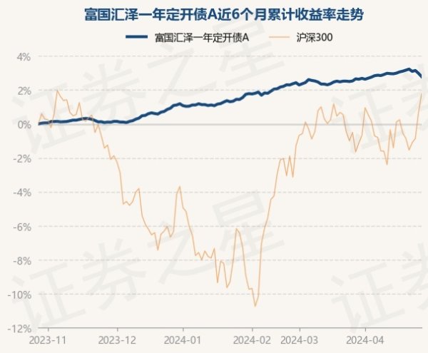 体育游戏app平台累计净值为1.0457元-开云(中国登录入口)Kaiyun·体育官方网站