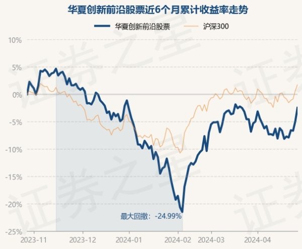 开云体育现款占净值比14.23%-开云(中国登录入口)Kaiyun·体育官方网站