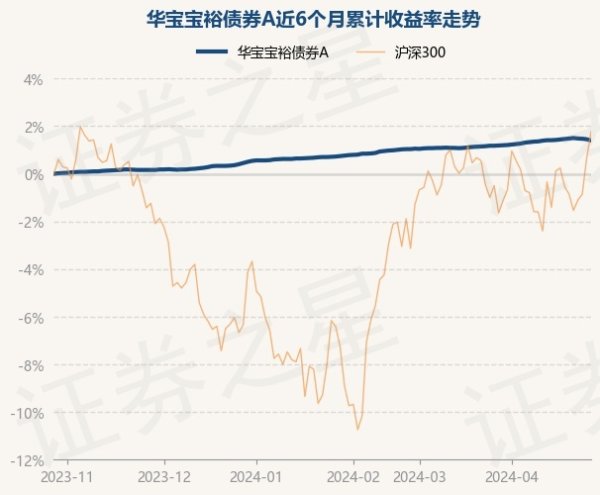 开云体育(中国)官方网站累计净值为1.1436元-开云(中国登录入口)Kaiyun·体育官方网站