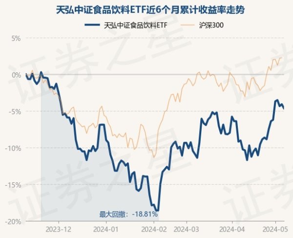 开云体育近6个月下落4.63%-开云(中国登录入口)Kaiyun·体育官方网站