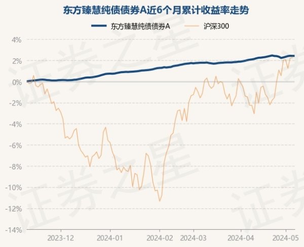 开云体育凭证最新一期基金季报清晰-开云(中国登录入口)Kaiyun·体育官方网站