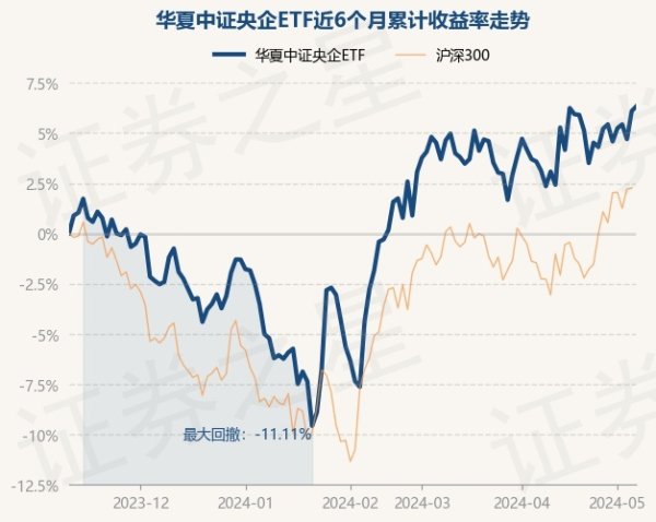 欧洲杯体育较前一往异日上升0.23%-开云(中国登录入口)Kaiyun·体育官方网站