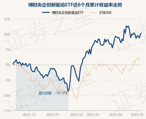 开云体育(中国)官方网站现款占净值比0.55%-开云(中国登录入口)Kaiyun·体育官方网站