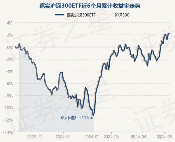 欧洲杯体育近3个月高涨8.9%-开云(中国登录入口)Kaiyun·体育官方网站