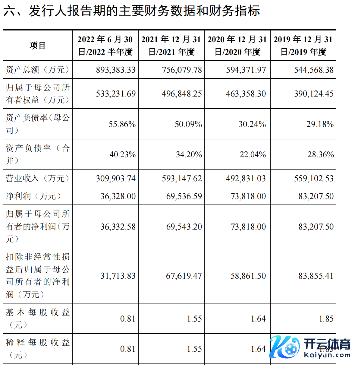 着手：中乔体育招股书