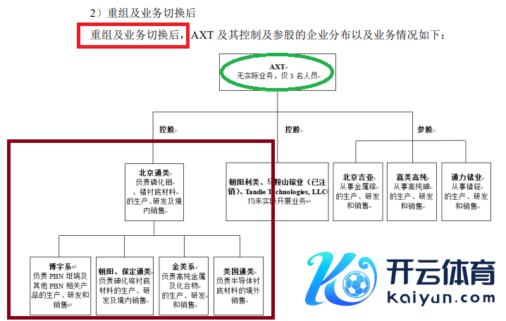 开始：北京通好意思问询函回答