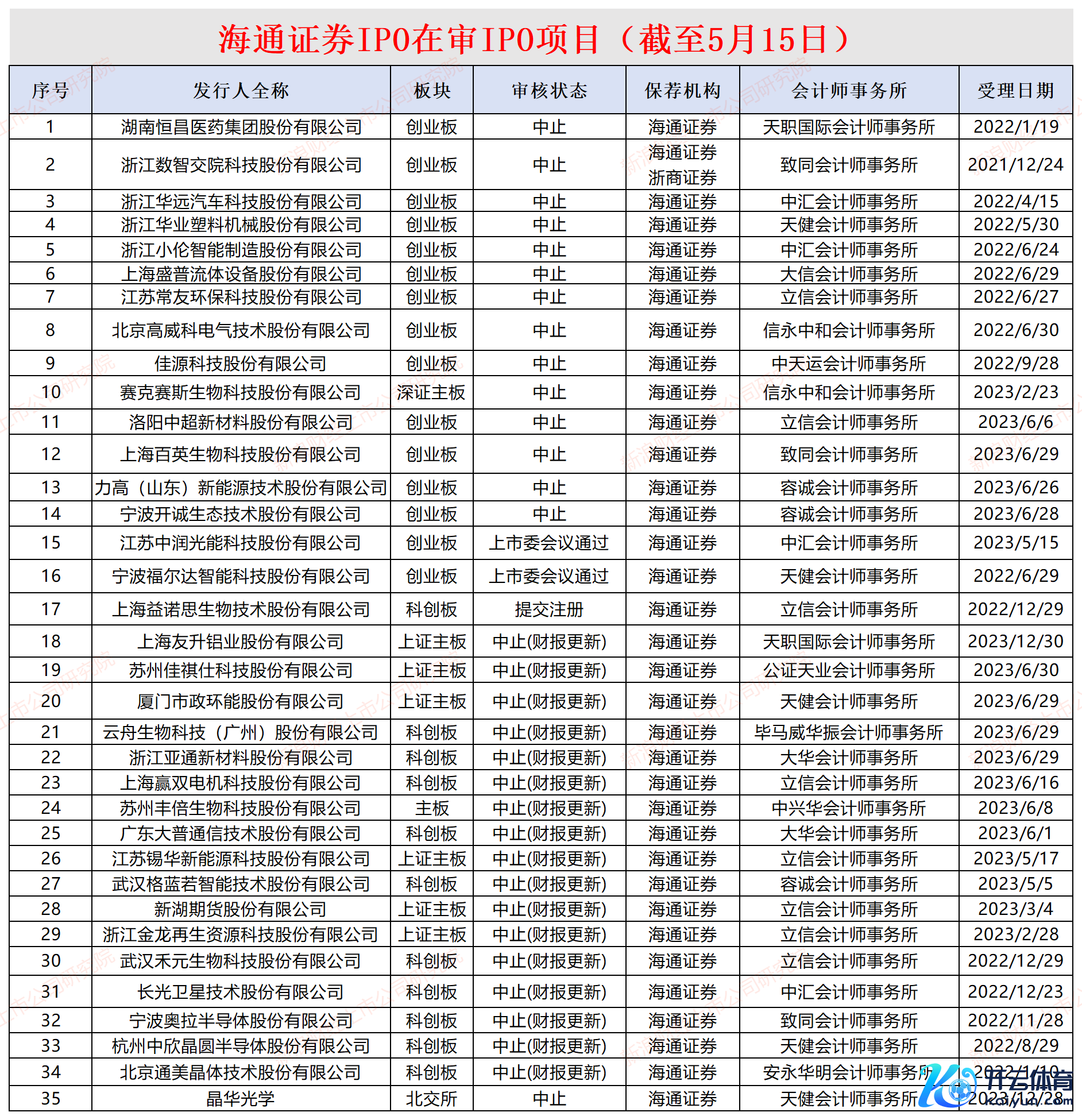 开始：交游所官网