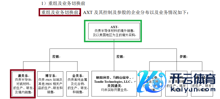 开始：北京通好意思问询函回答