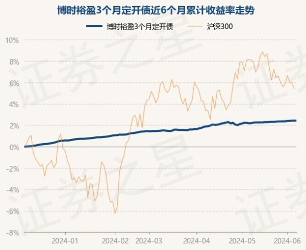 欧洲杯体育历史数据清楚该基金近1个月高潮0.21%-开云(中国登录入口)Kaiyun·体育官方网站