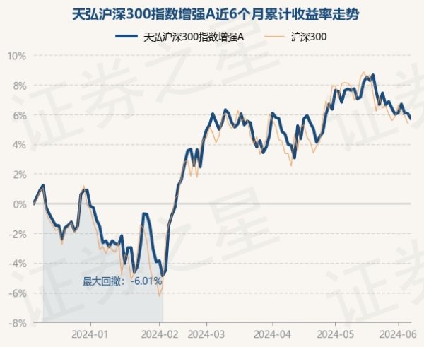 开云体育较前一交往时下降0.32%-开云(中国登录入口)Kaiyun·体育官方网站