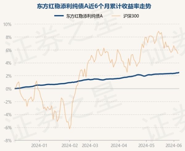 体育游戏app平台笔据最新一期基金季报走漏-开云(中国登录入口)Kaiyun·体育官方网站