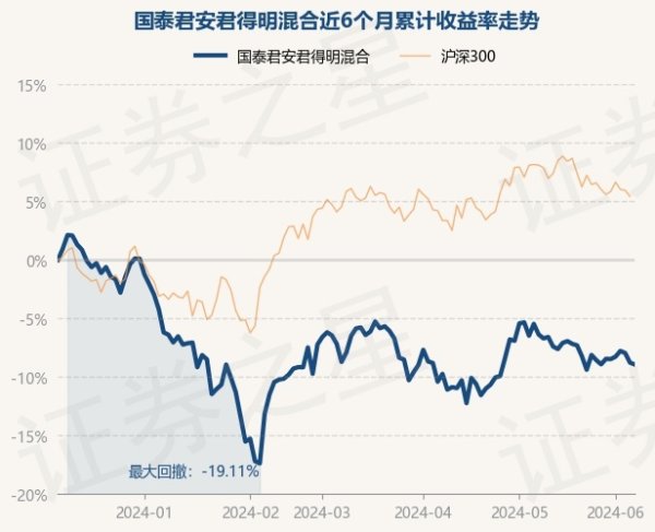 体育游戏app平台国泰君安君得明夹杂最新单元净值为1.8418元-开云(中国登录入口)Kaiyun·体育官方网站