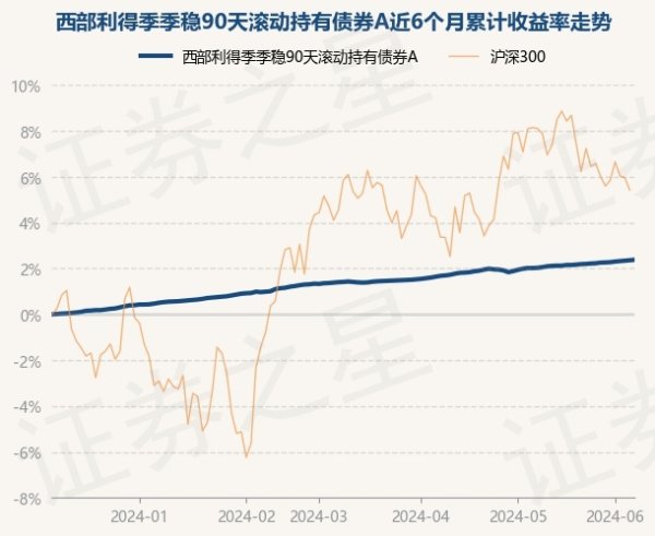 开yun体育网累计净值为1.0819元-开云(中国登录入口)Kaiyun·体育官方网站